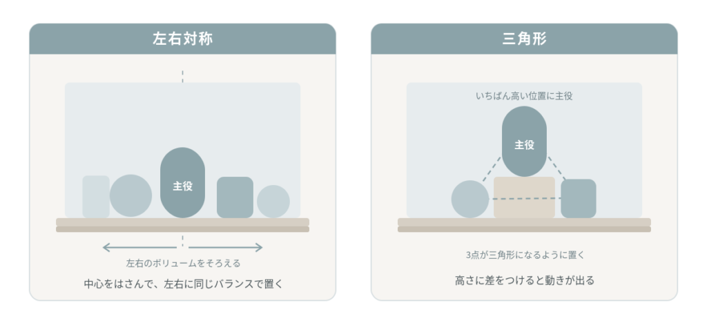 推し活祭壇の配置 左右対称と三角形